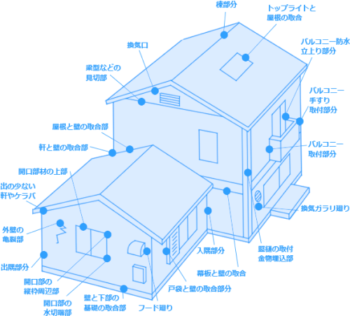 家の雨漏り箇所図解
